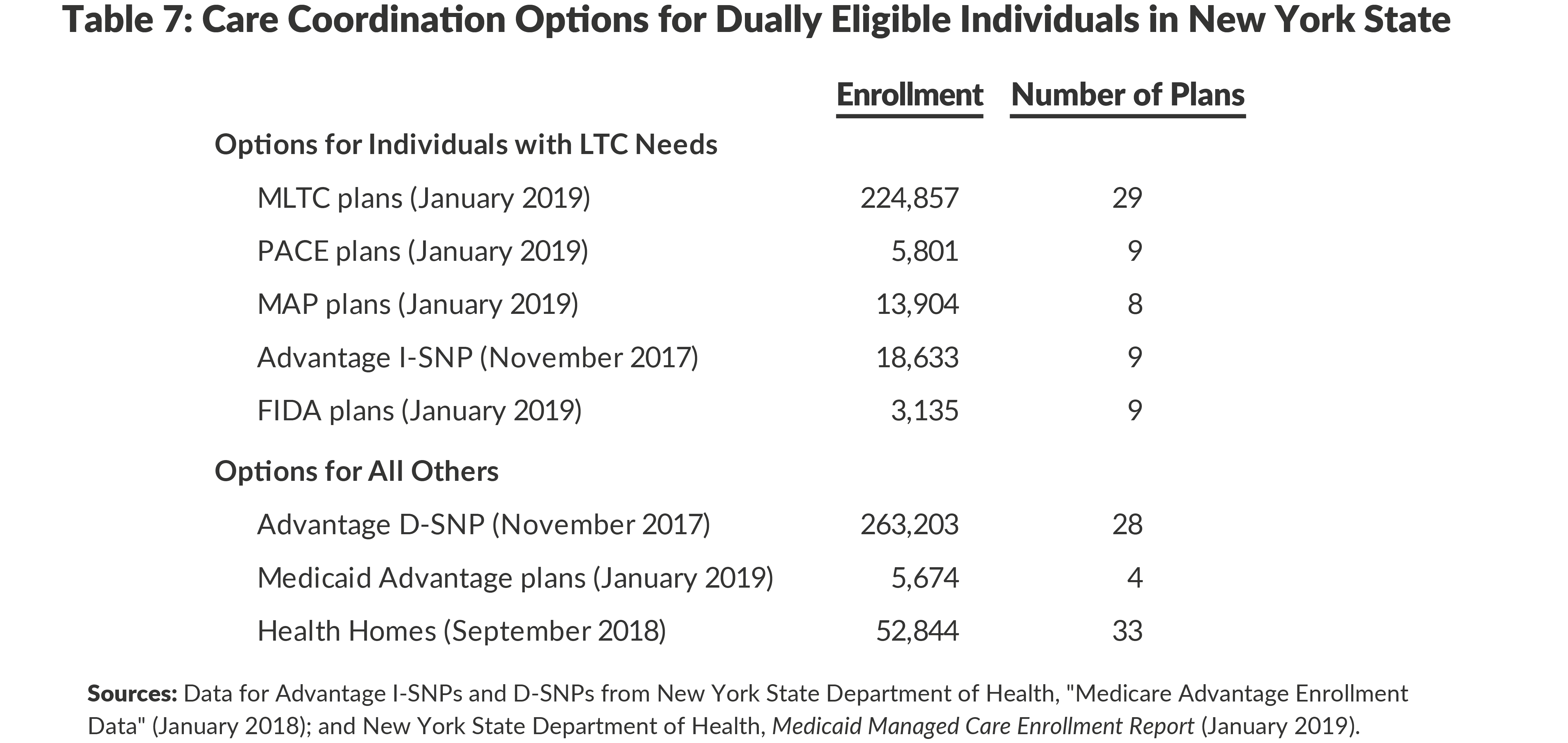 Guidelines For Medicaid Ny